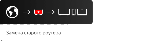 Поддержка 3